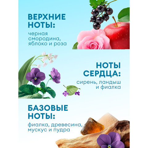 Кондиционер-ополаскиватель для ДЕТСКОГО белья, концентрат, гипоаллергенный, 5 л, GRASS EVA, 125883 - фото 6