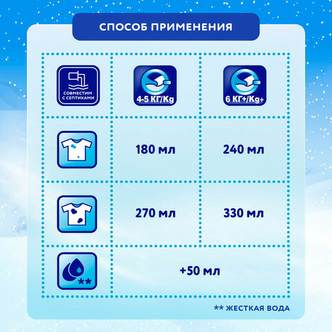 Стиральный порошок-автомат 2 кг, МИФ, 3 в 1, "Морозная свежесть", 700211 - фото 4