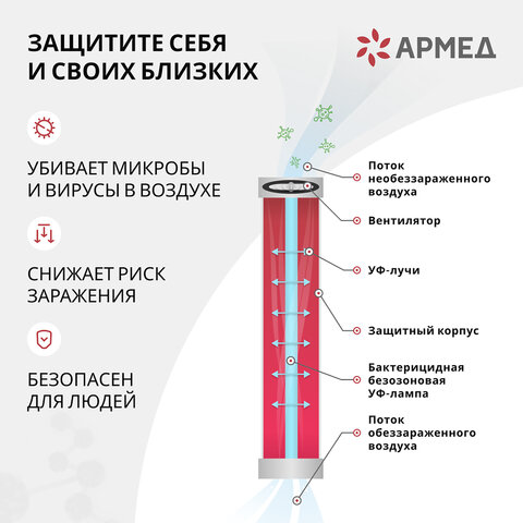 Рециркулятор БАКТЕРИЦИДНЫЙ (МЕД РегУд) АРМЕД 2-115 П, УФ-лампа 2х15 Вт, 60 м3/ч, 1704801 - фото 3