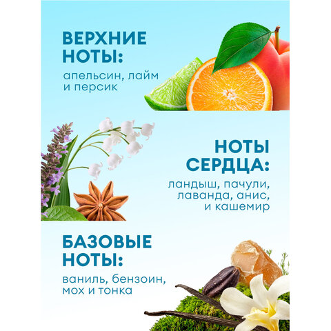 Кондиционер-ополаскиватель для белья, концентрат, гипоаллергенный, 5 л, GRASS EVA "Orchid", 125916 - фото 9