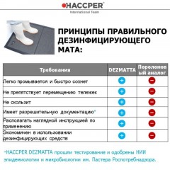 Коврик HACCPER Dezmatta с основой 90х120см серый dez90120 Коврик HACCPER Dezmatta с основой 90х120см серый dez90120 - фото 5