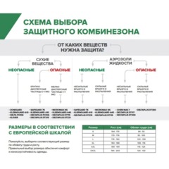 Комбинезон одноразовый с кап DELTA PLUS DT215 белый р-р XL (DT215XG) - фото 14