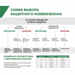 Комбинезон одноразовый с кап DELTA PLUS DT215 бел р-р XXL (DT215XX) Комбинезон одноразовый с кап DELTA PLUS DT215 бел р-р XXL (DT215XX) - фото 11