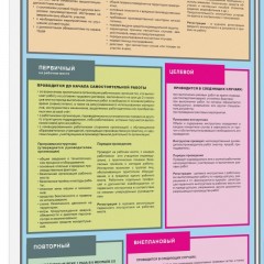 Информационный стенд-плакат Организация обучения охране труда 430х470 - фото 6