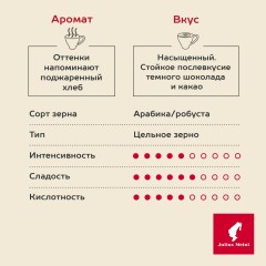 Кофе Julius Meinl Эспрессо Классико Тренд Коллекция в зернах 1кг (89534) Кофе Julius Meinl Эспрессо Классико Тренд Коллекция в зернах 1кг (89534) - фото 4