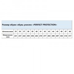 Ботинки с высоким берцем PERFECT PROTECTION ПУ/НР с ПП+НМ+АС р.46 (111735) - фото 8