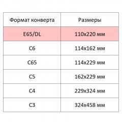Конверт белый E65стрип 110х220 80г КОМУС 50 шт/уп - фото 6
