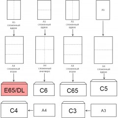 Конверт белый E65 стрип security 110х220 80г КОМУС 50шт/ уп - фото 11