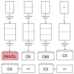Конверт белый E65 стрип security 110х220 80г КОМУС 50шт/ уп - фото 5
