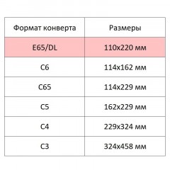 Конверт белый E65 стрип security 110х220 80г КОМУС 50шт/ уп - фото 6