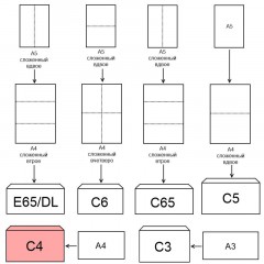 Конверт Куда-Кому С4 декстрин 229х324, 90г/м2 КОМУС 50шт/уп - фото 5