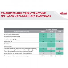 Перчатки резиновые Vileda Profes латекс зеленый рL 100757/174365,ПС - фото 9