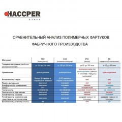 Нарукавник многоразовый HACCPER Uretex TPU синий 0,15мм (950150) Нарукавник многоразовый HACCPER Uretex TPU синий 0,15мм (950150) - фото 4