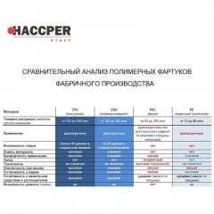 Нарукавник многоразовый HACCPER Evatex EVA синий 0,1мм (730150) Нарукавник многоразовый HACCPER Evatex EVA синий 0,1мм (730150) - фото 4