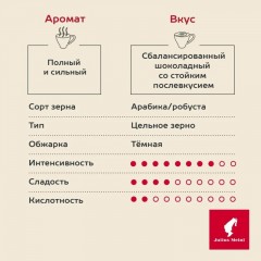 Кофе Julius Meinl Кафе Крема Интенсо Тренд Коллекция в зернах, 1кг (89535) Кофе Julius Meinl Кафе Крема Интенсо Тренд Коллекция в зернах, 1кг (89535) - фото 5