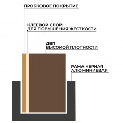 Доска пробковая 100х150 Attache BlackFrame черная рама Доска пробковая 100х150 Attache BlackFrame черная рама - фото 4