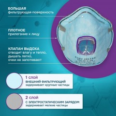 Полумаска фильтрующая PHSV 2011AG с кл FFP1 до 4ПДК Полумаска фильтрующая PHSV 2011AG с кл FFP1 до 4ПДК - фото 2