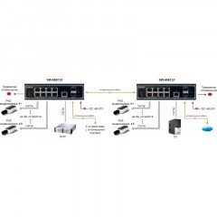 Коммутатор Osnovo SW-60812/I 8x100Mb 1G 2SFP 300W - фото 4