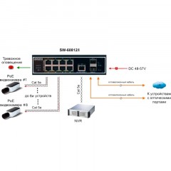 Коммутатор Osnovo SW-60812/I 8x100Mb 1G 2SFP 300W - фото 5