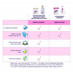 Отбеливатель Vanish Oxi Action Кристальная белизна д/бел тканей порошок 1кг - фото 7