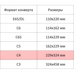 Конверт белый C4 стрип 229х324 90г КОМУС 50шт/уп 5уп/кор - фото 3