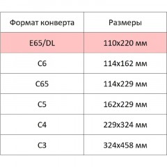 Конверт белый E65с трип 110х220 80г Attache Economy 80 гр 100шт/уп 10уп/кор Конверт белый E65с трип 110х220 80г Attache Economy 80 гр 100шт/уп 10уп/кор - фото 6
