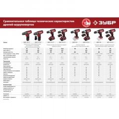 Дрель-шуруповерт аккумуляторная Li-ion ЗУБР ДШЛ-145-21, 14.4 В, 1 АКБ - фото 18