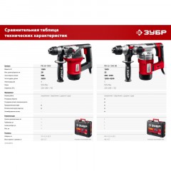 Перфоратор ЗУБР SDS+ 4 Дж, 1000 Вт (ПВ-28-1000) Перфоратор ЗУБР SDS+ 4 Дж, 1000 Вт (ПВ-28-1000) - фото 13