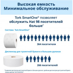 Бумага туалетная д/дисп Торк СмартВан Т8 в рулонах с ЦВ 2сл 8 рул/уп 472272 Бумага туалетная д/дисп Торк СмартВан Т8 в рулонах с ЦВ 2сл 8 рул/уп 472272 - фото 10