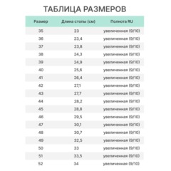 Полуботинки с перфор (сандалии)Мистраль ПУ/ТПУ с МП и МС р.51 (105875) - фото 7