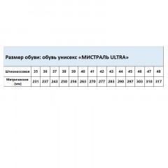 Ботинки Мистраль ULTRA ПУ/ТПУ с ПП и АС р.48 (119852) Ботинки Мистраль ULTRA ПУ/ТПУ с ПП и АС р.48 (119852) - фото 6