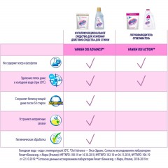 Отбеливатель для тканей Vanish Oxi Advance Гель 750 мл_1428101 - фото 12