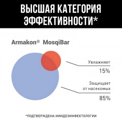 Крем от комаров и кровосос репеллентное 100 мл 1203 Крем от комаров и кровосос репеллентное 100 мл 1203 - фото 8
