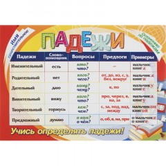 Плакат (наб) Русский язык. Начальная школа А4 КОМ-119 Плакат (наб) Русский язык. Начальная школа А4 КОМ-119 - фото 2