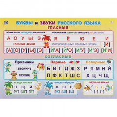 Плакат (наб) Русский язык. Начальная школа А4 КОМ-119 Плакат (наб) Русский язык. Начальная школа А4 КОМ-119 - фото 3