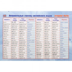 Плакат (наб) Английский язык. Начальная школа А4 КОМ-120 Плакат (наб) Английский язык. Начальная школа А4 КОМ-120 - фото 3