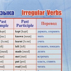 Плакат (наб) Английский язык. Начальная школа А4 КОМ-120 Плакат (наб) Английский язык. Начальная школа А4 КОМ-120 - фото 4