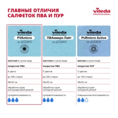 Салфетки хозяйственные Vileda Profes ПВАМикро 35х38см желт 4+1шт/уп_7544473 - фото 10