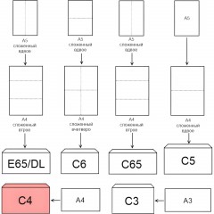 Конверт POSTFIX С4 стрип 229х324, 90г/м2 250шт/уп Конверт POSTFIX С4 стрип 229х324, 90г/м2 250шт/уп - фото 2