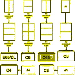 Конверт С65 автомат пр.окно114х229 80г/м2,1000шт/уп - фото 3