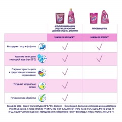 Средство для удаления пятен 1 л, VANISH (Ваниш) "Oxi Action", 7507026 - фото 9