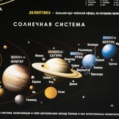 Карта настенная звездного неба 1,0х0,7м Карта настенная звездного неба 1,0х0,7м - фото 5