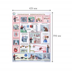 Плакат информационный пожарная безопасность, комплект из 3-х листов Плакат информационный пожарная безопасность, комплект из 3-х листов - фото 2