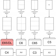Конверт Куда-Кому E65 стрип ForPost 110х220 50шт/уп/1806 Конверт Куда-Кому E65 стрип ForPost 110х220 50шт/уп/1806 - фото 2