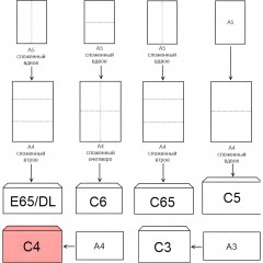 Конверт Куда-Кому С4 стрип ForPost 229х324 50шт/уп./3682 - фото 3