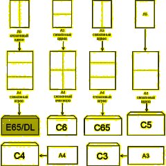 Конверт белый E65 стрип OfficePost 110х220 100шт/уп/1782 - фото 3