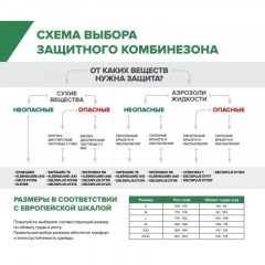Комбинезон одноразовый защитный с капюшоном SafeGard76 белый р-р L (ES428) Комбинезон одноразовый защитный с капюшоном SafeGard76 белый р-р L (ES428) - фото 9