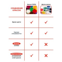 Гуашь Гамма Мультики 9цв 20мл Гуашь Гамма Мультики 9цв 20мл - фото 4