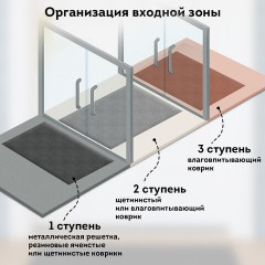 Коврик придверный 60х90 см, ЧЕРНЫЙ, влаго-грязезащитный, 430 г/м2, ребристый, ЛЮБАША СТАНДАРТ, 701034 - фото 13