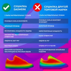 Сушилка для обуви, варежек, перчаток, складная, с подсветкой и таймером, 200 Вт, DASWERK MAXI SD13, 456790 Сушилка для обуви, варежек, перчаток, складная, с подсветкой и таймером, 200 Вт, DASWERK MAXI SD13, 456790 - фото 21